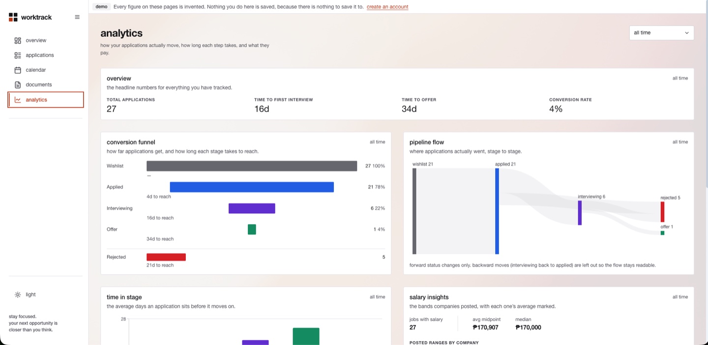 The analytics screen, showing conversion and time-in-stage charts.