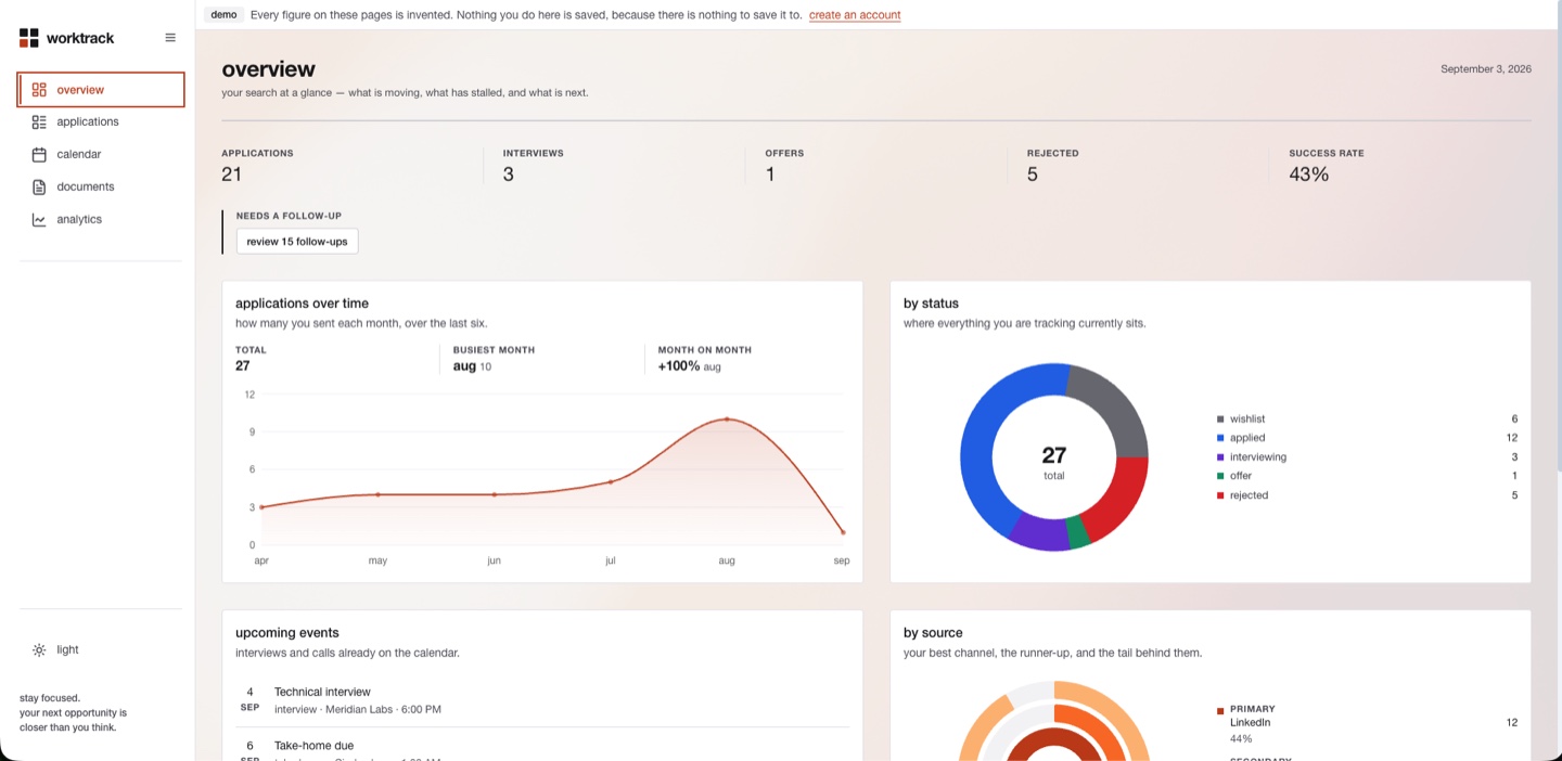 The overview screen, showing application counts by stage and recent activity.